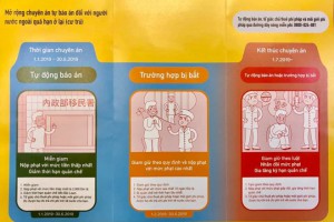 Đài Loan khoan hồng cho lao động cư trú bất hợp pháp tự thú về nước