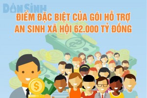 (InfoGraphic) Điểm đặc biệt của gói hỗ trợ 62.000 tỷ đồng