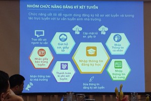 Trường Cao đẳng Cơ điện Hà Nội: Khai trương Hệ thống tuyển sinh một cửa