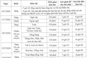 Hà Nội: Từ ngày 18/6, công bố công khai danh sách thí sinh đăng ký dự tuyển vào lớp 10 năm học 2020-2021