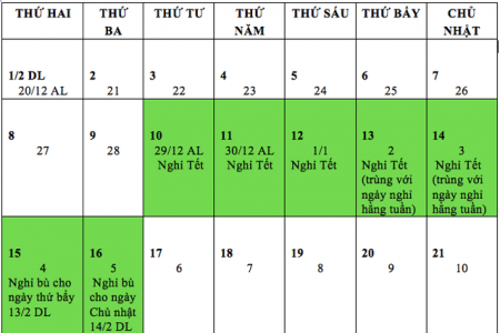 Bộ LĐ-TB&XH trình phương án nghỉ Tết Tân Sửu 7 ngày