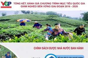Dành hàng trăm nghìn tỷ đồng cho công tác giảm nghèo giai đoạn 2016-2020
