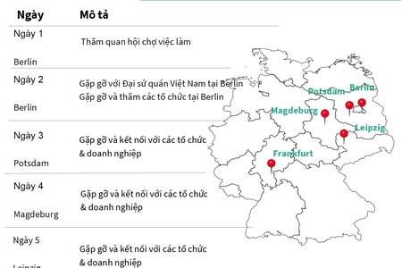 VAVET mời các đơn vị đăng ký tham gia Đoàn công tác Đức