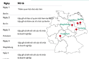 VAVET mời các đơn vị đăng ký tham gia Đoàn công tác Đức