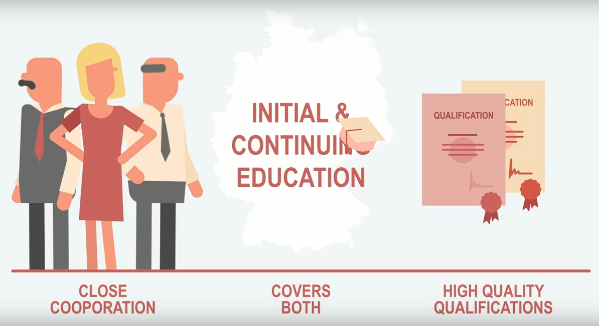 Cơ bản về hệ thống giáo dục nghề nghiệp ở Đức