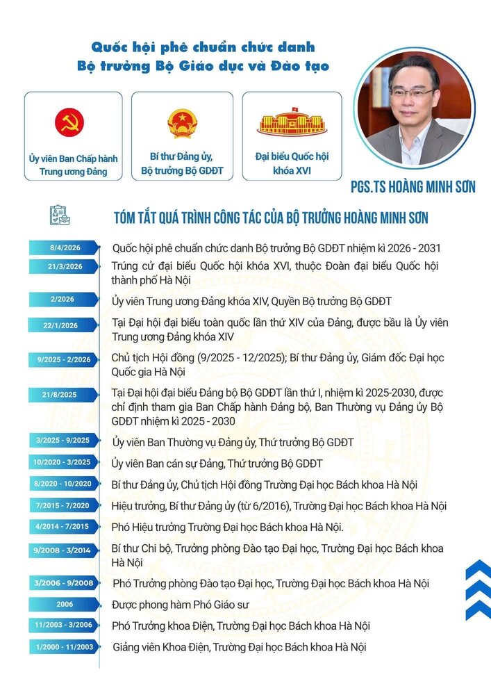 Ông Hoàng Minh Sơn được bầu giữ chức Bộ trưởng Bộ GD&ĐT