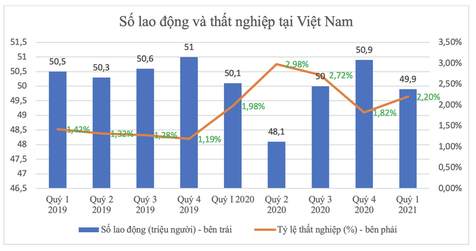 Chỉ 10% người lao động Việt Nam đáp ứng được yêu cầu của doanh nghiệp - 1